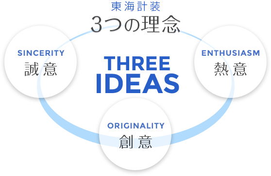 東海計装の3つの理念